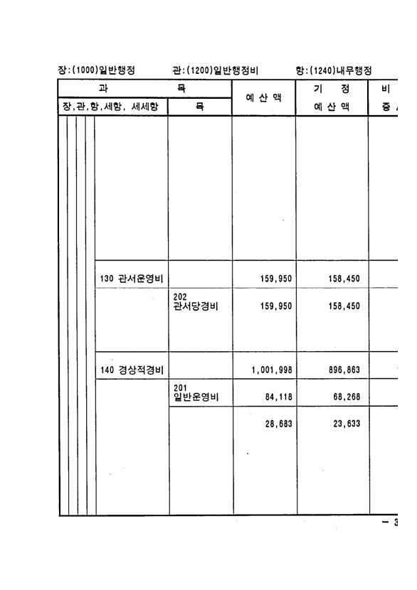 573페이지