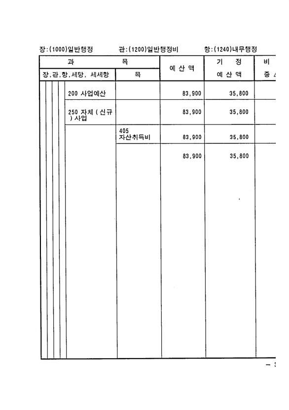 601페이지