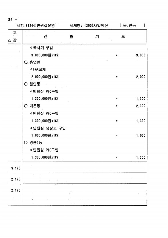 620페이지