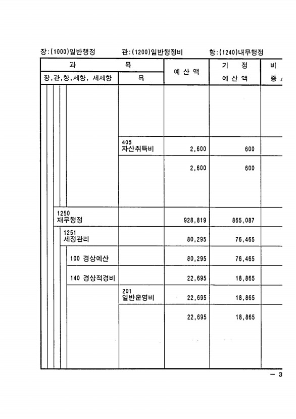 625페이지