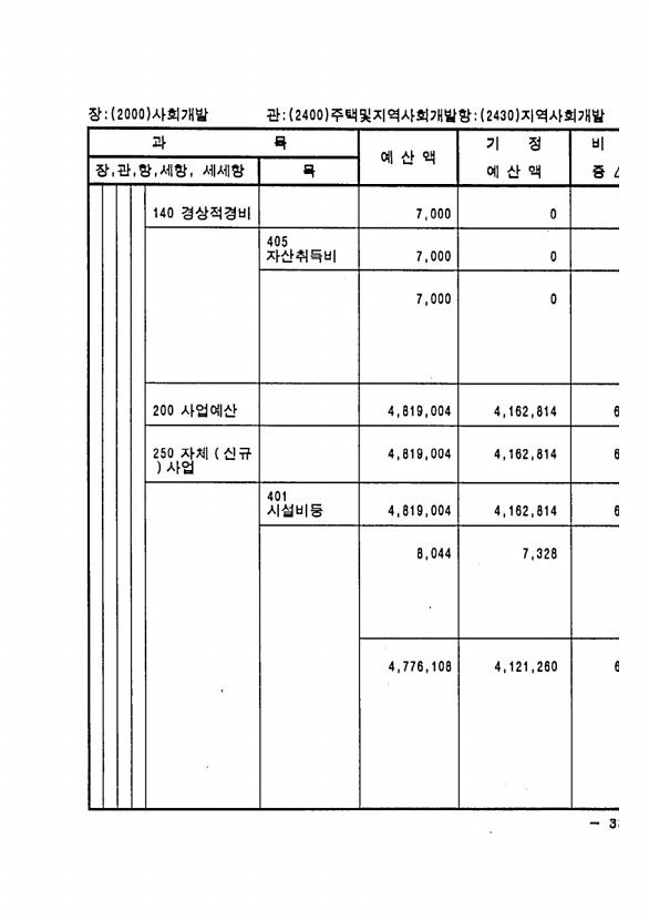 643페이지