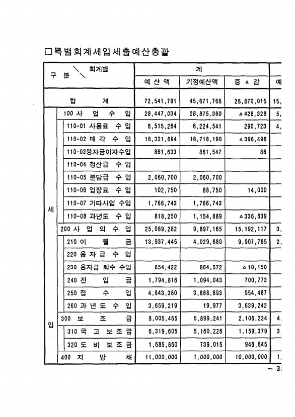 671페이지