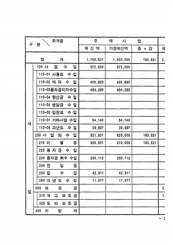 675페이지