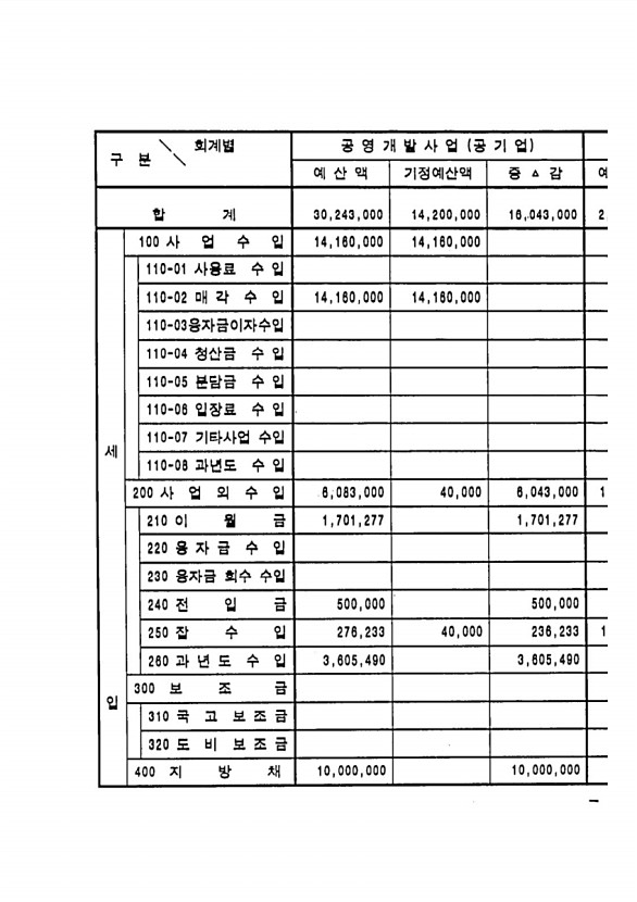 679페이지