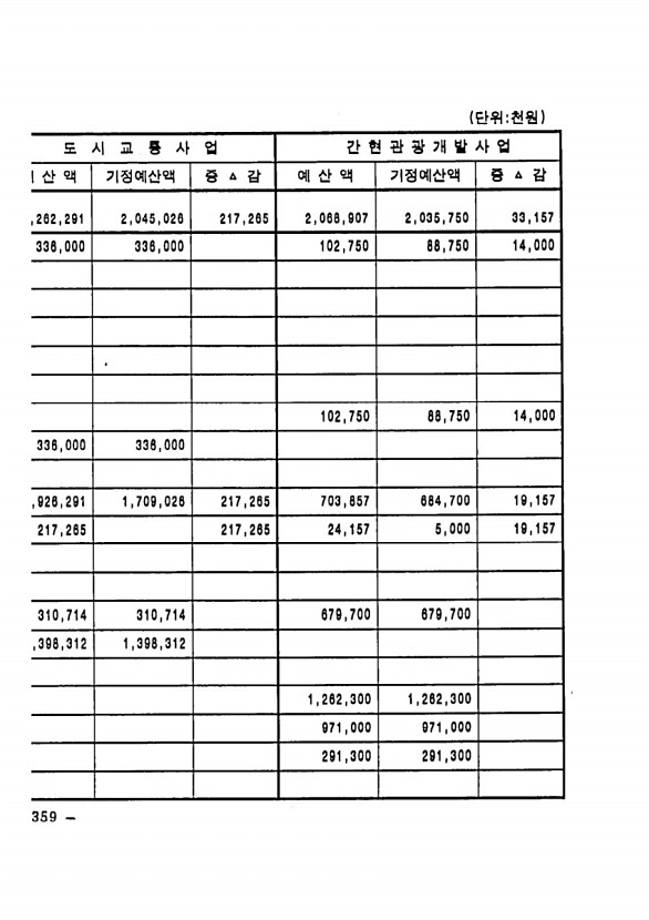 680페이지