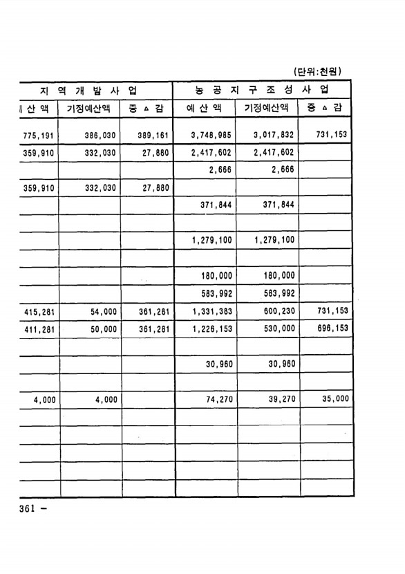 684페이지