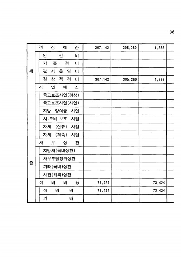 685페이지