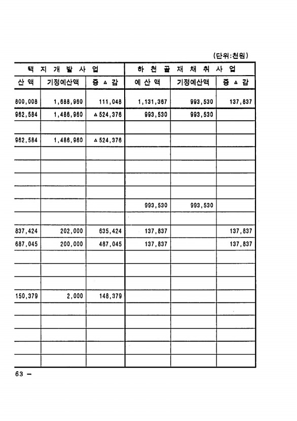 688페이지