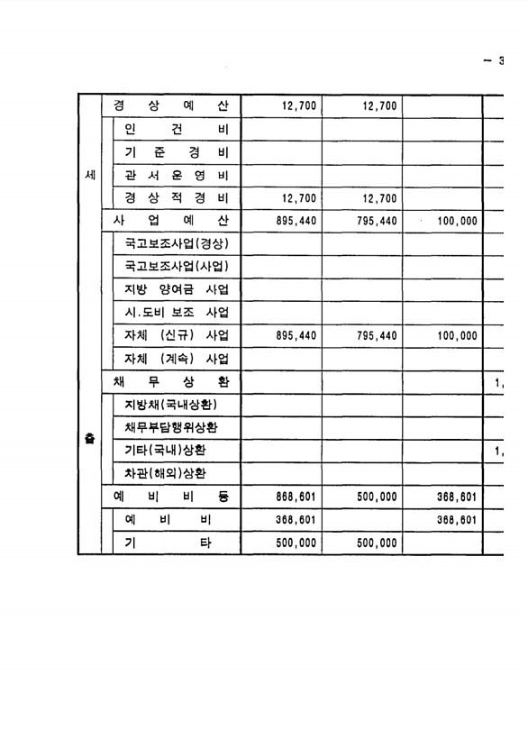 689페이지