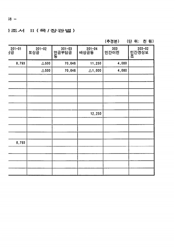 698페이지