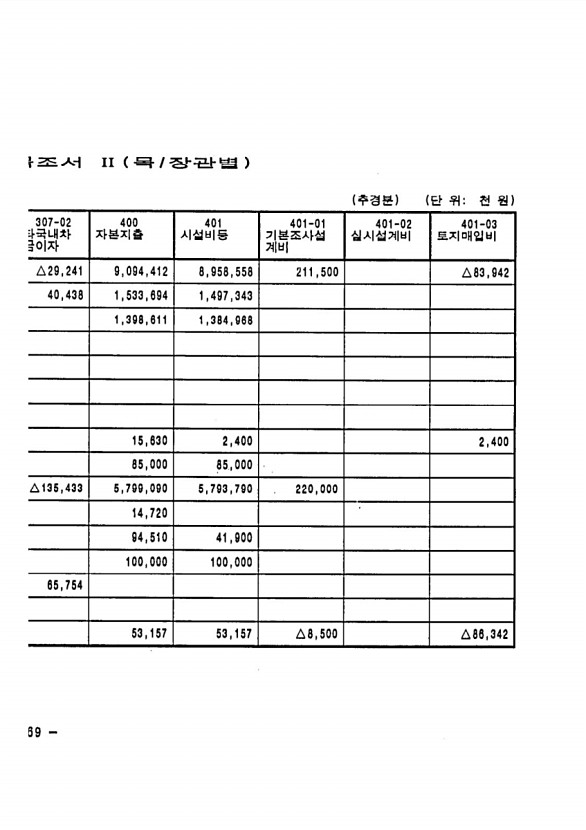 700페이지