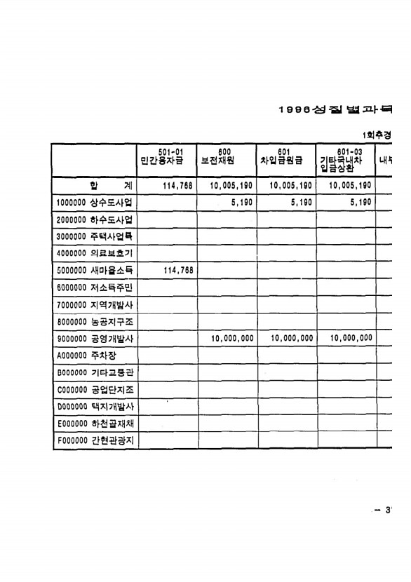 703페이지