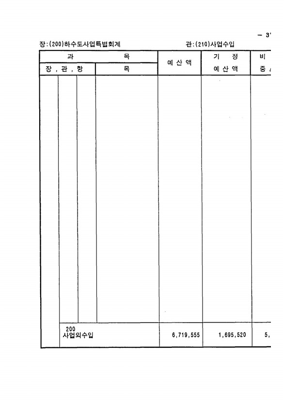 713페이지