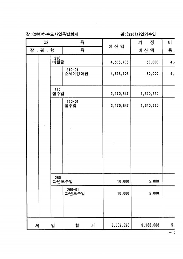 715페이지