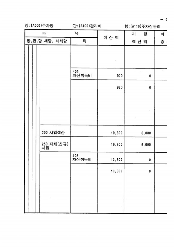 815페이지