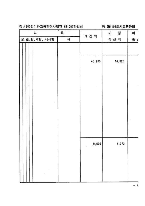 825페이지