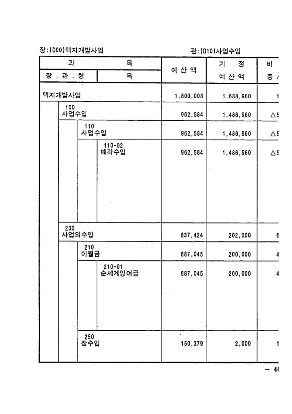 857페이지