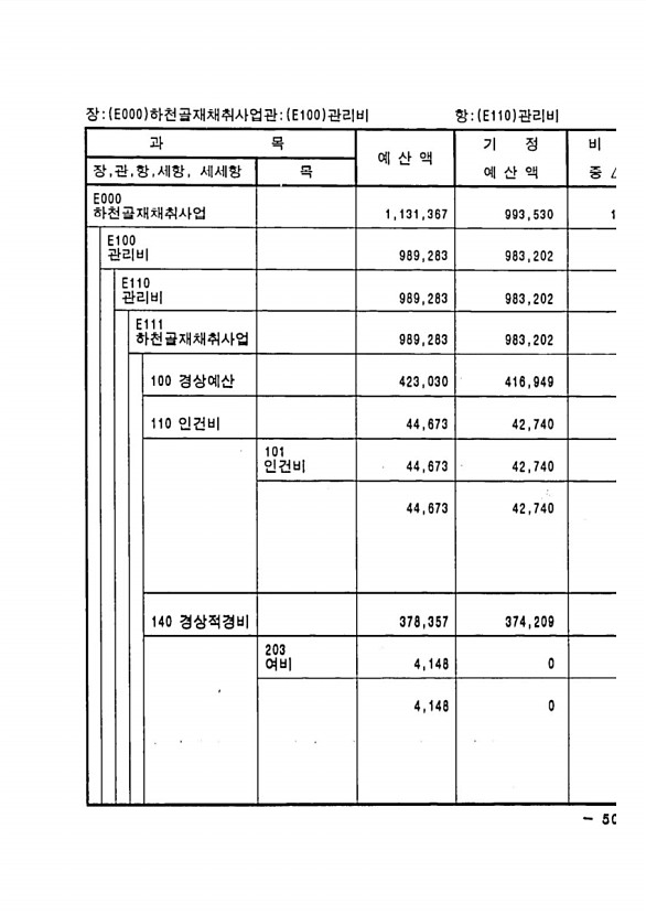 877페이지