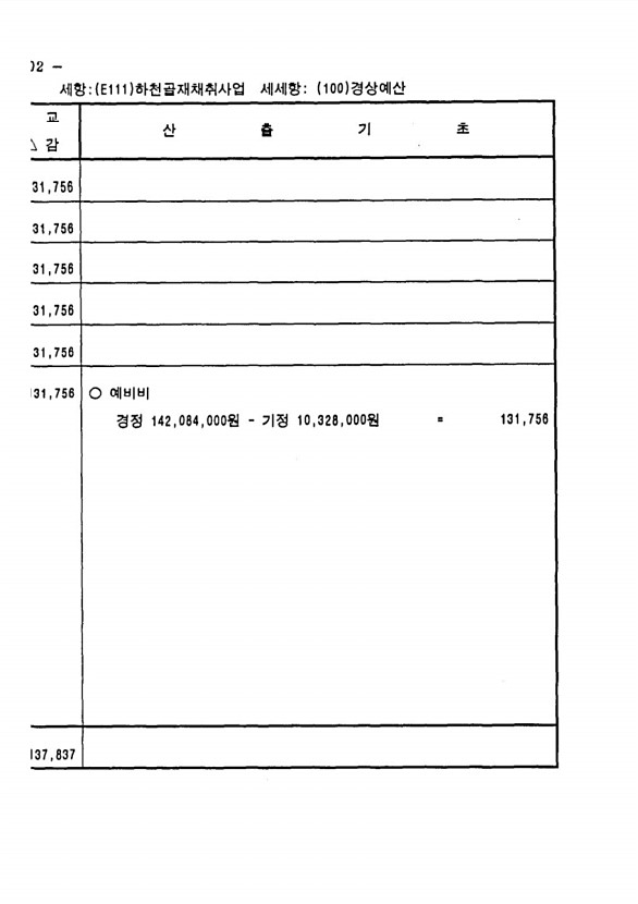 880페이지