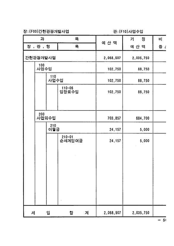 885페이지