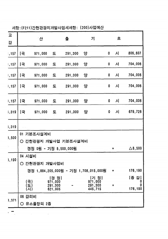 890페이지