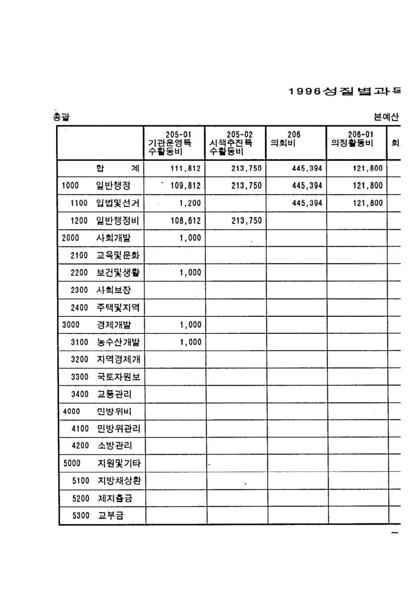 페이지