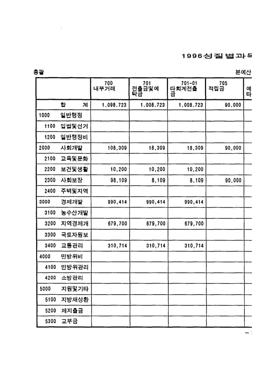 페이지