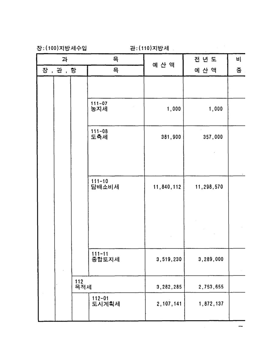 페이지