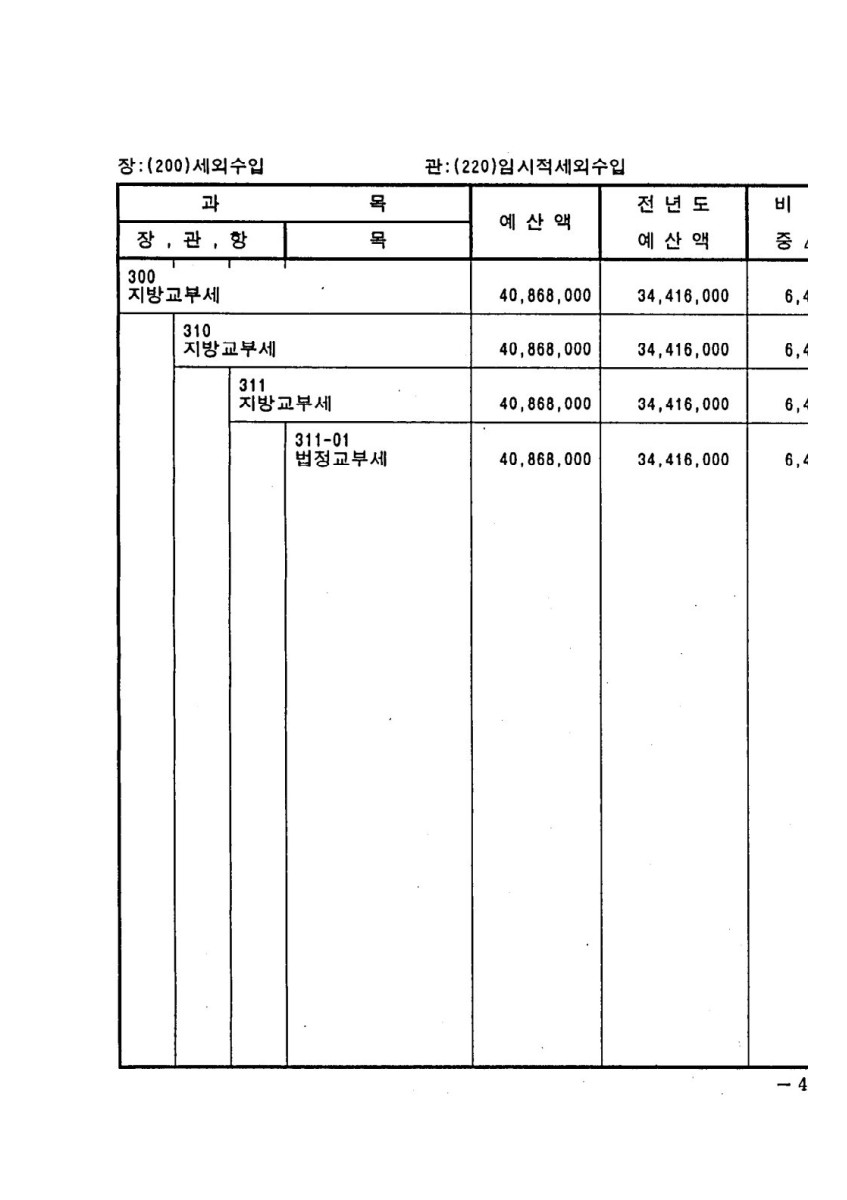 페이지