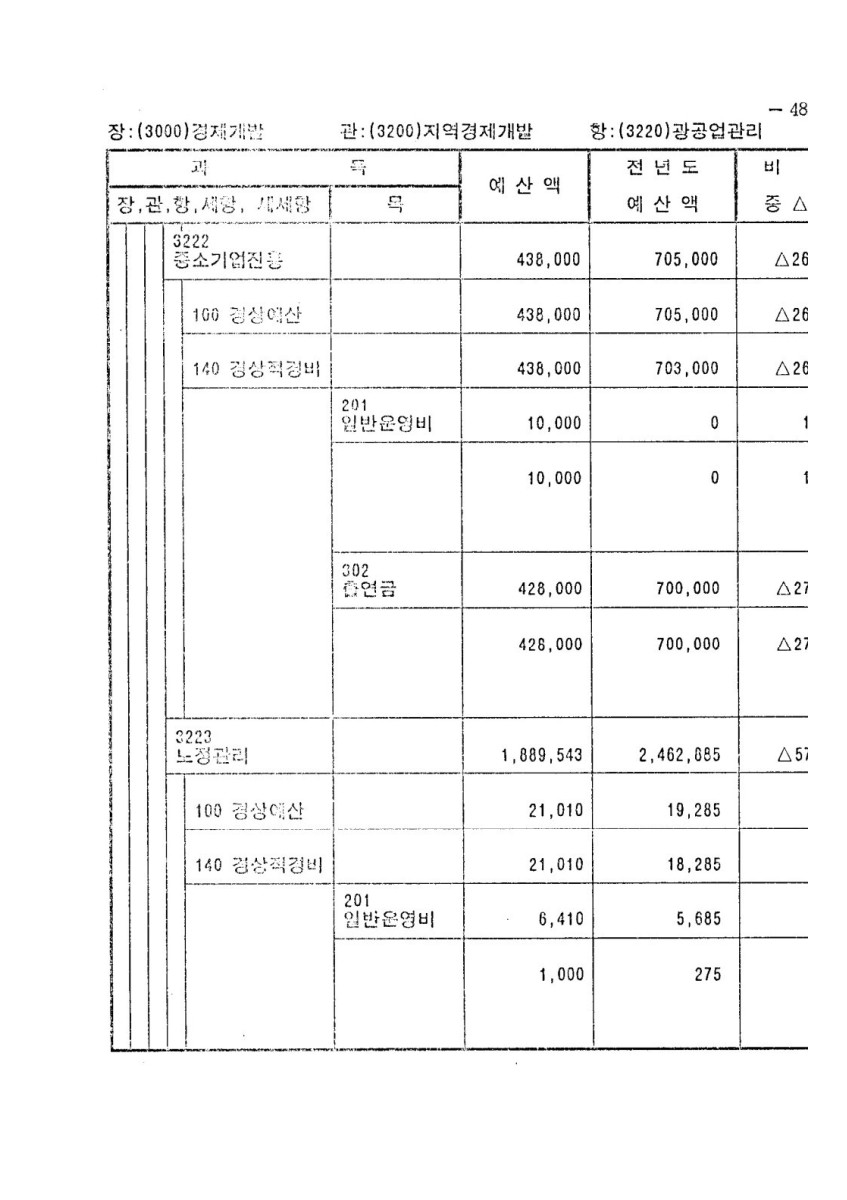 페이지