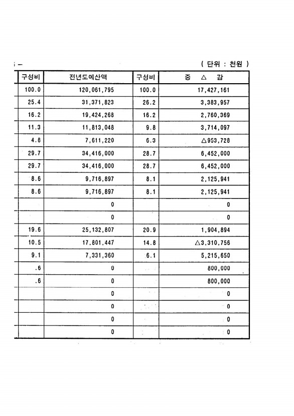 10페이지