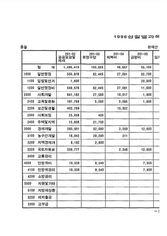 15페이지