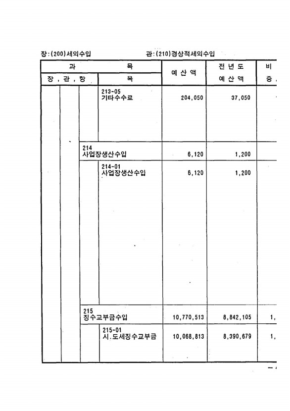 75페이지