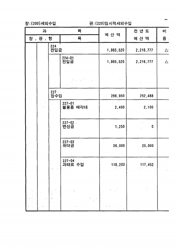 81페이지