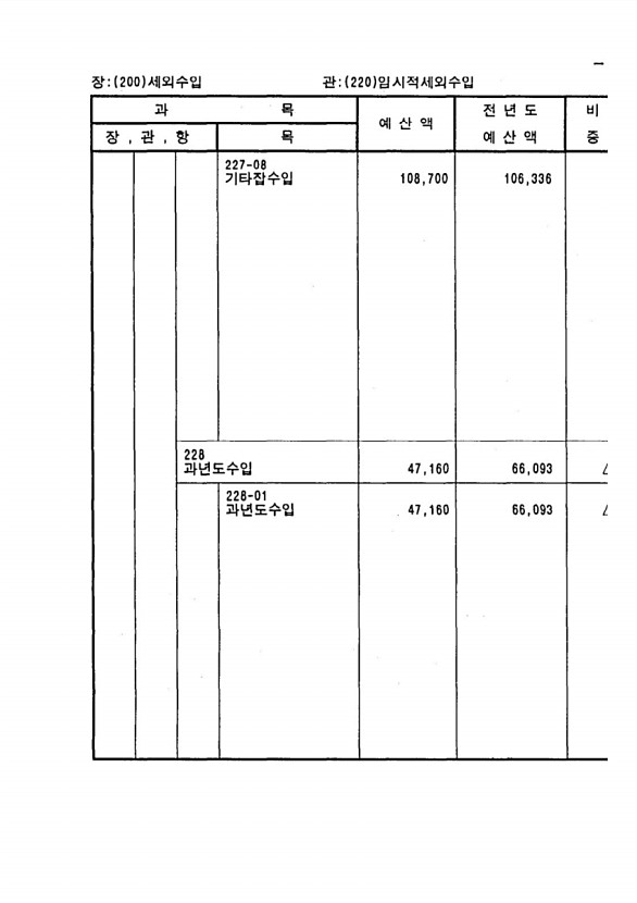 85페이지