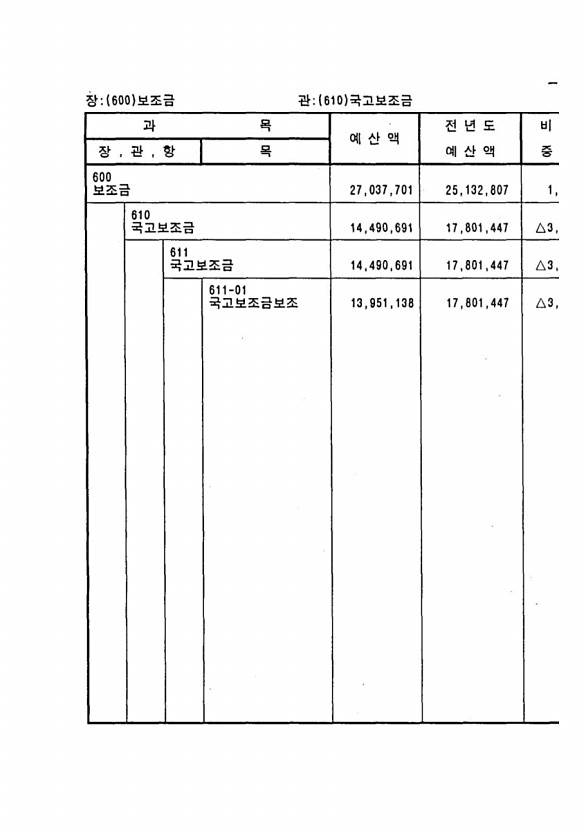 93페이지