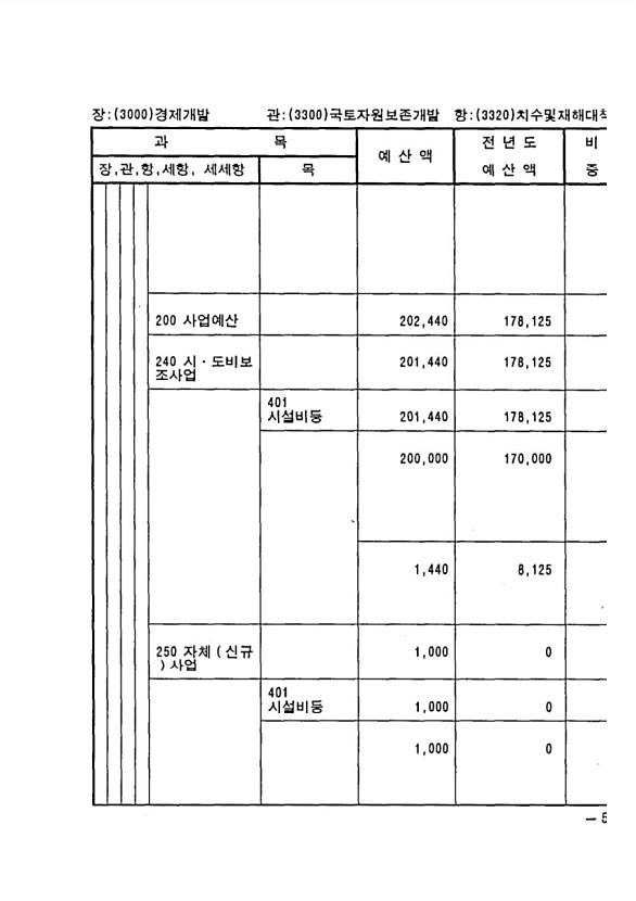 1015페이지