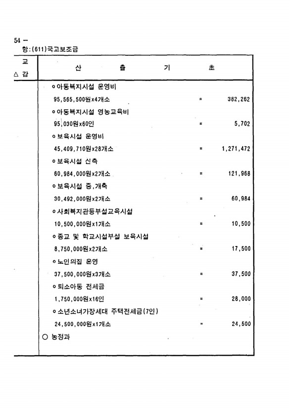 102페이지