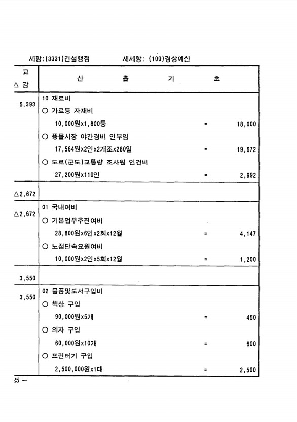 1032페이지