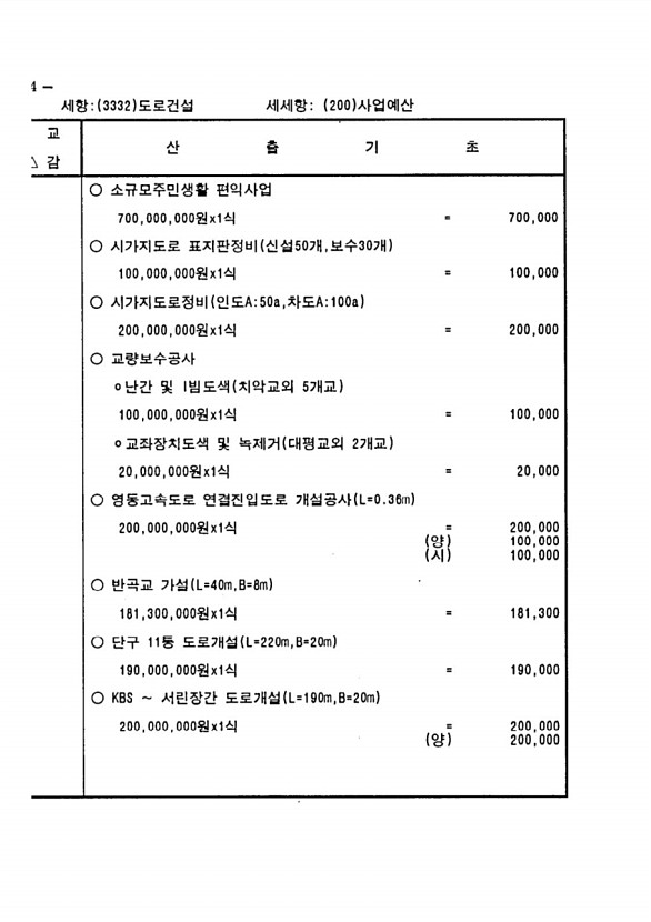 1050페이지