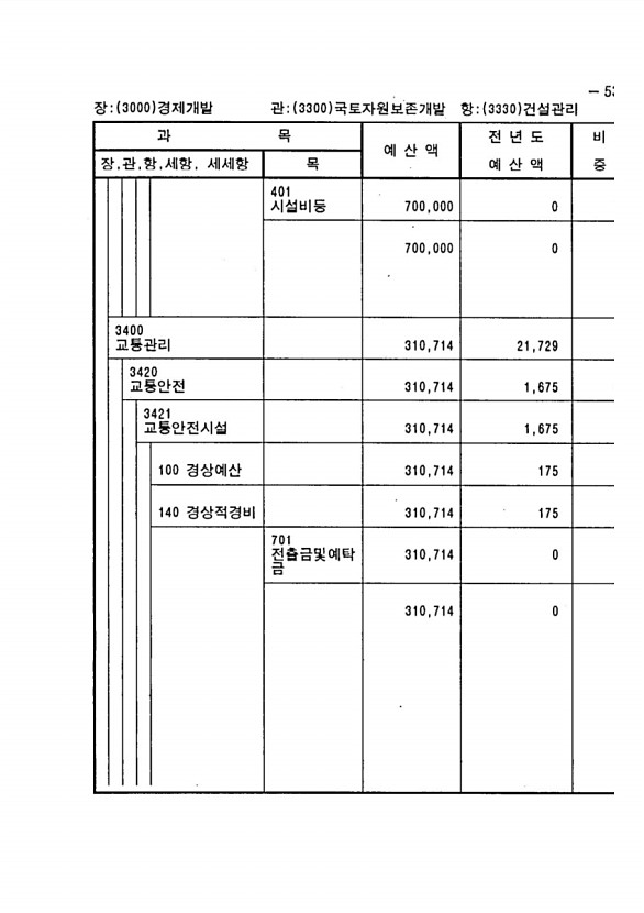 1053페이지