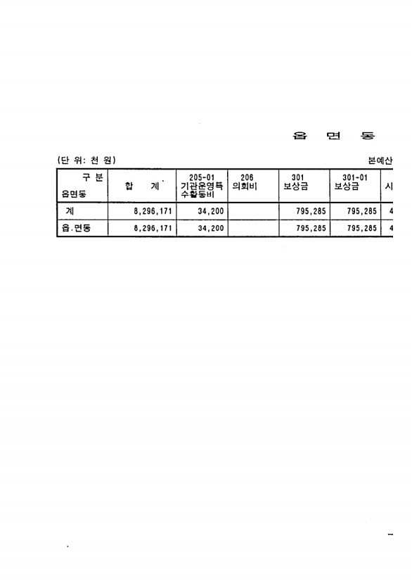 1095페이지