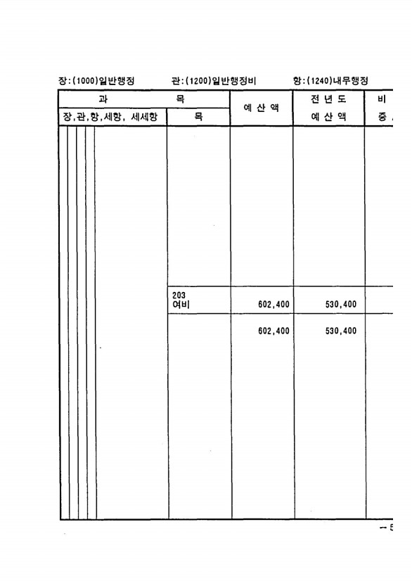 1129페이지