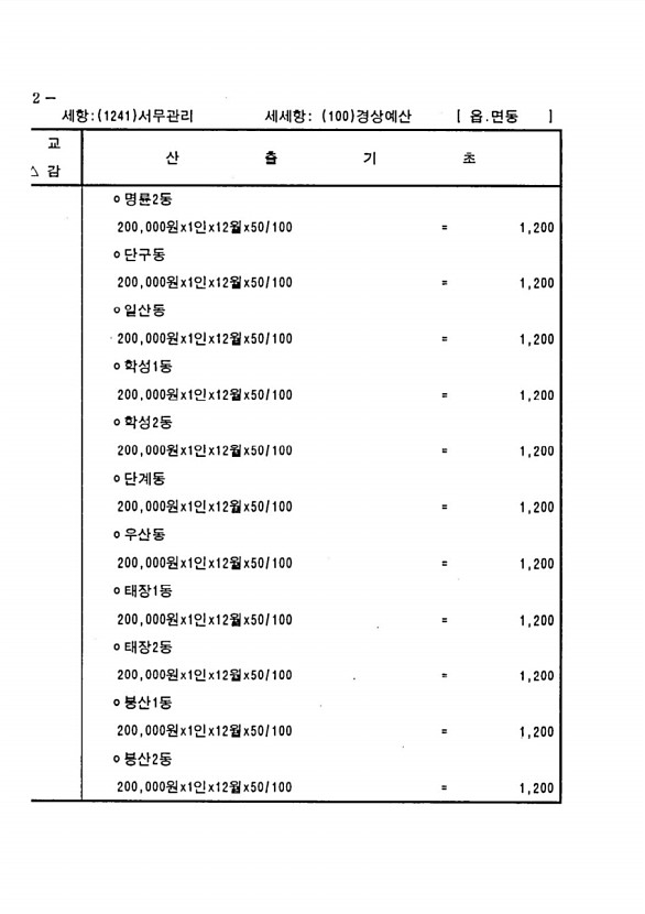 1196페이지