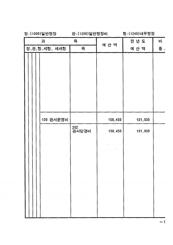 1197페이지