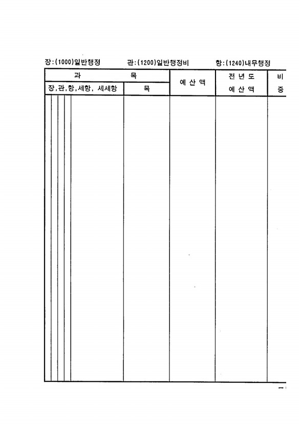 1201페이지