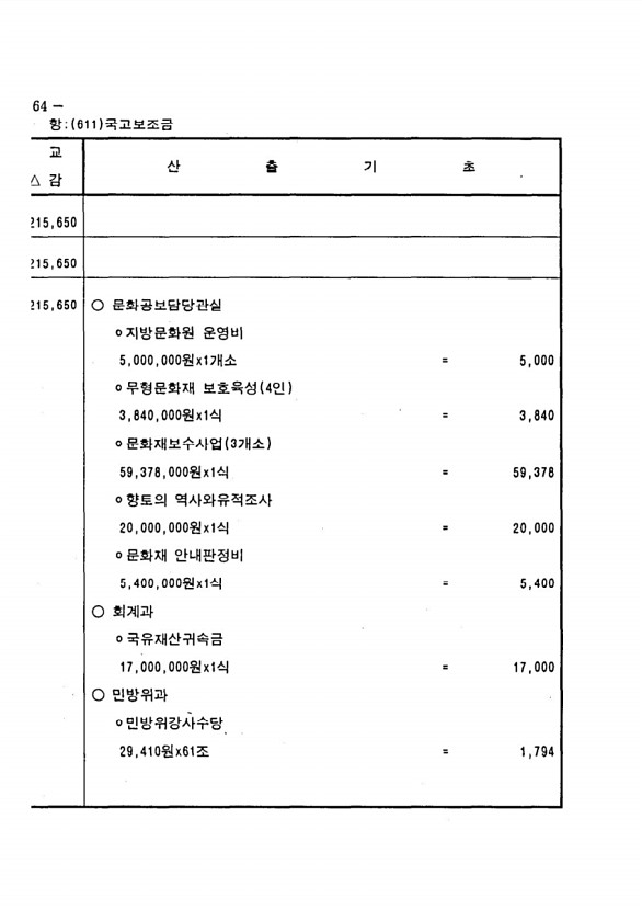 122페이지