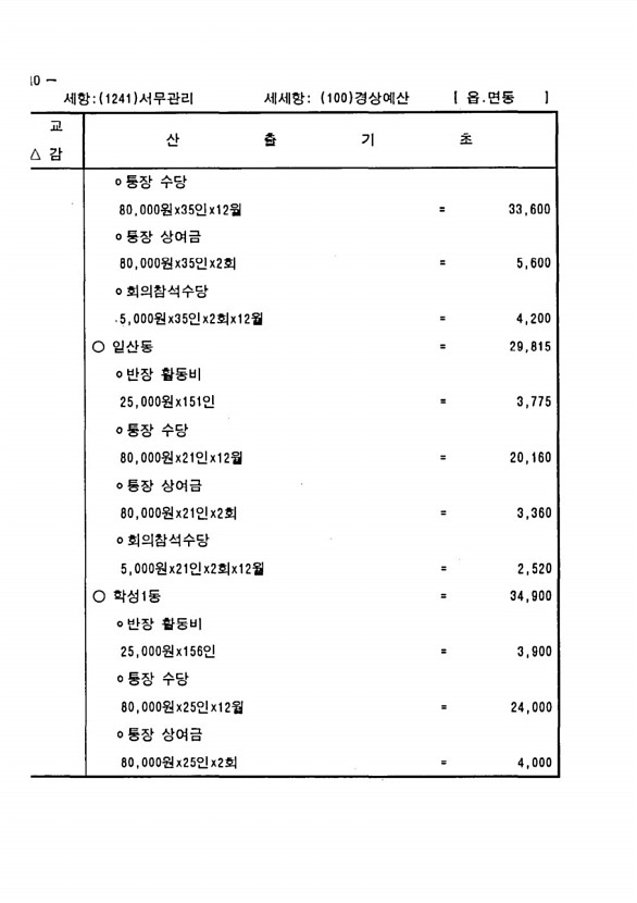 1252페이지