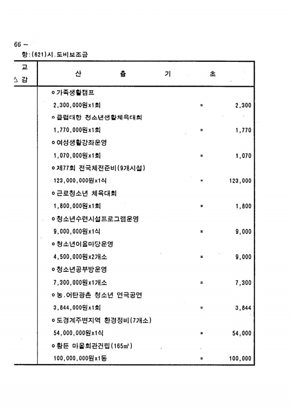 126페이지