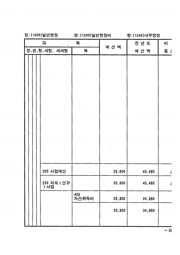 1281페이지